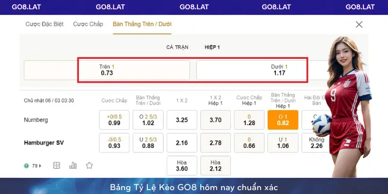 Bảng Tỷ Lệ Kèo GO8 hôm nay chuẩn xác