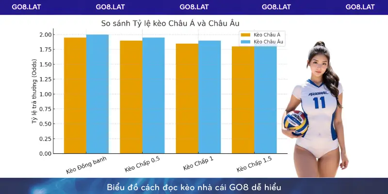 Biểu đồ cách đọc kèo nhà cái GO8 dễ hiểu