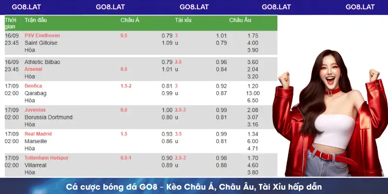 Cá cược bóng đá GO8 – Kèo Châu Á, Châu Âu, Tài Xỉu hấp dẫn